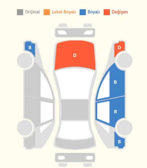 ACİL KELEPİR SAHİBİNDEN BMW İ FIRSAT ARACI